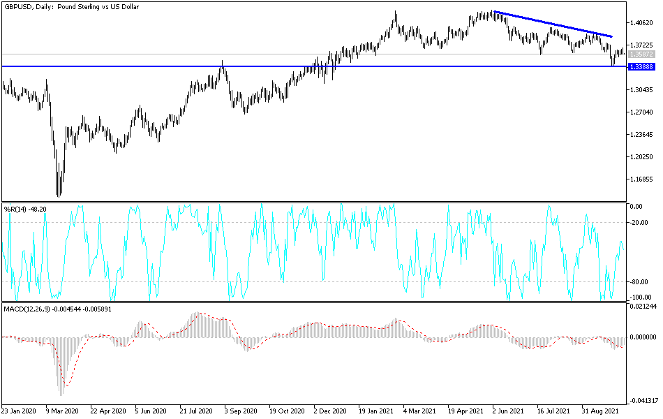 Análisis Técnico del GBP/USD